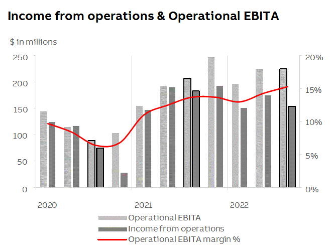 abb2022q3fininfop10i1