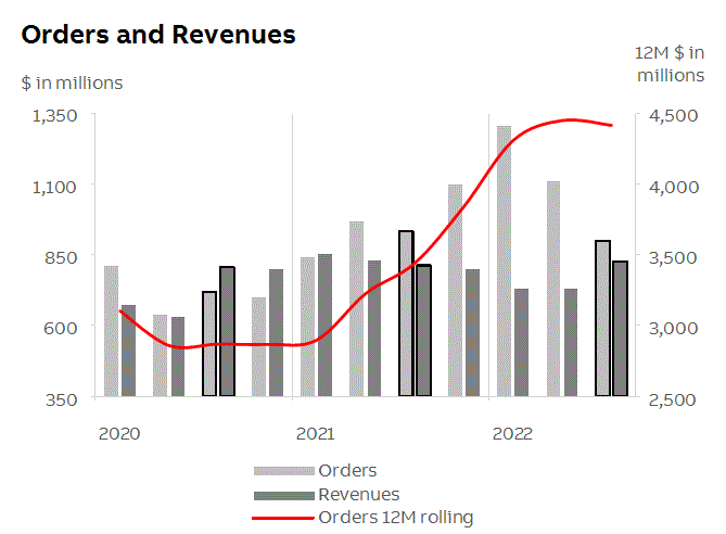 abb2022q3fininfop11i2