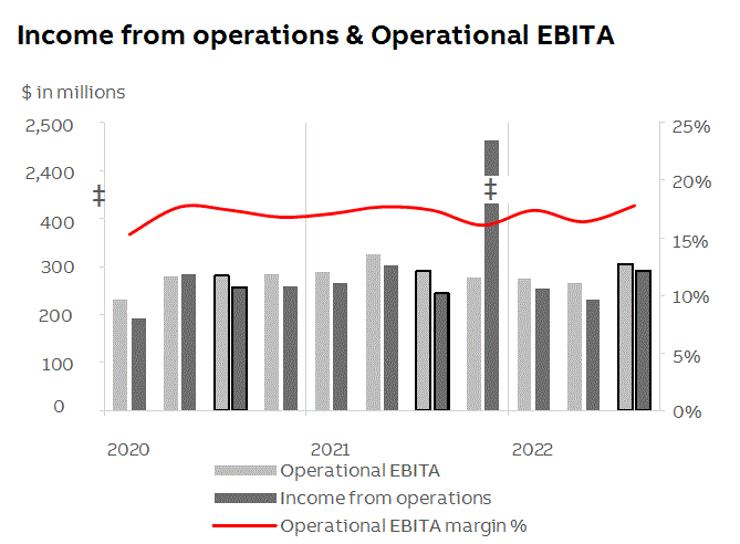 abb2022q3fininfop9i1