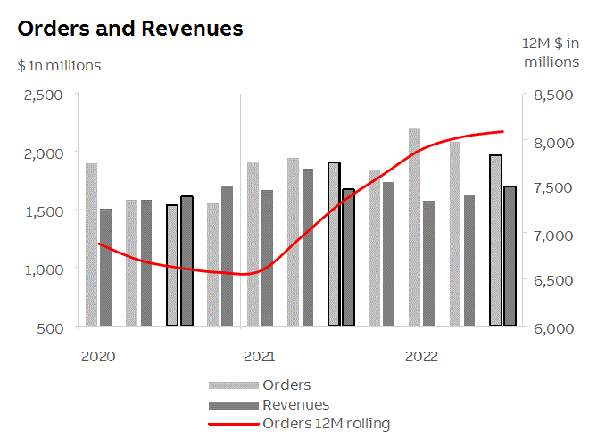 abb2022q3fininfop9i2