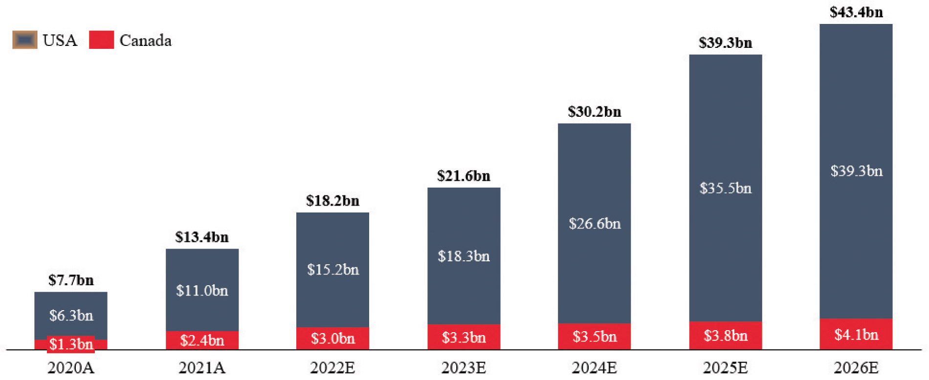 [MISSING IMAGE: tm229775d11-bc_market4clr.jpg]