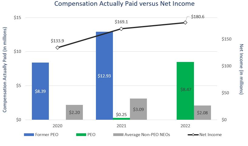 PVP Net Income chart_1.jpg