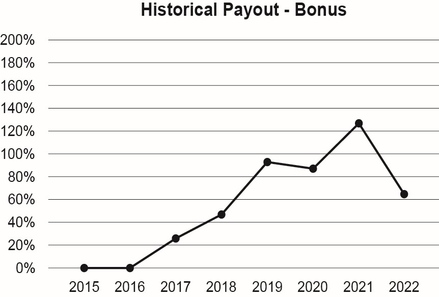 Historical Payout Bonus - Copy_1.jpg