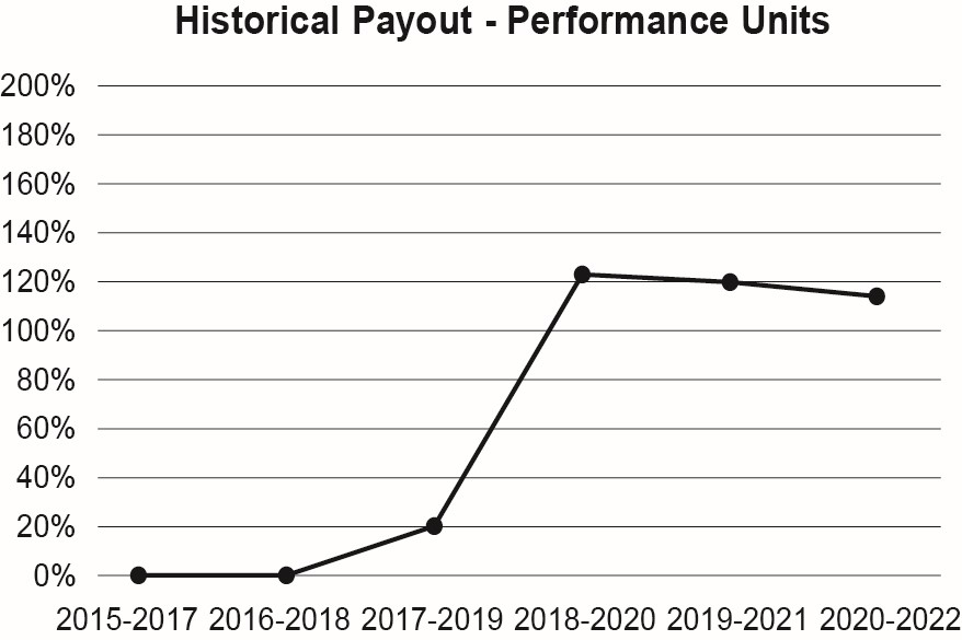 Historical Payout PU - Copy_1.jpg