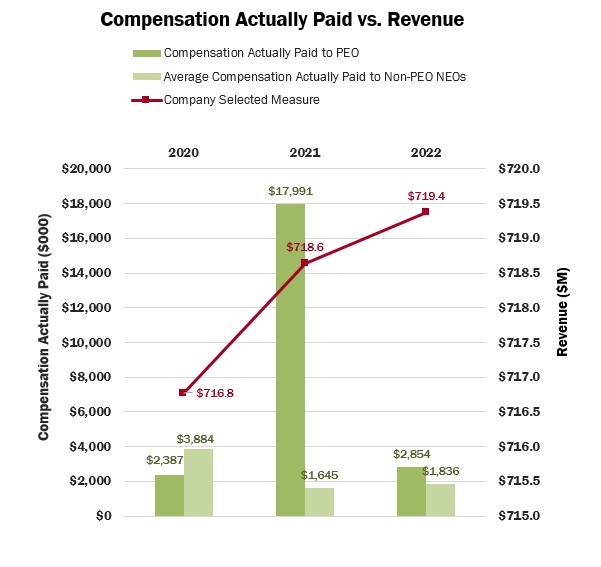 Revenue Graph_1.jpg