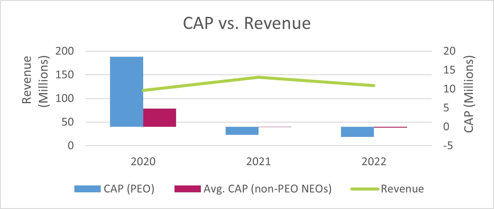 CAP v. Total Revenue.jpg