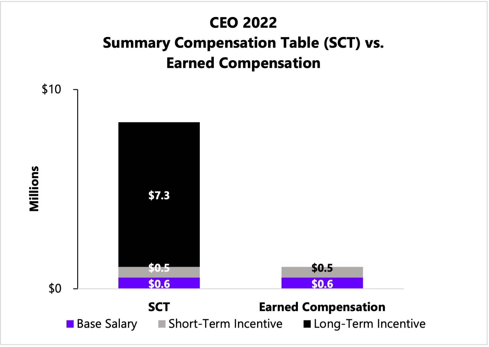 SCT vs Earned Compensation_1.jpg