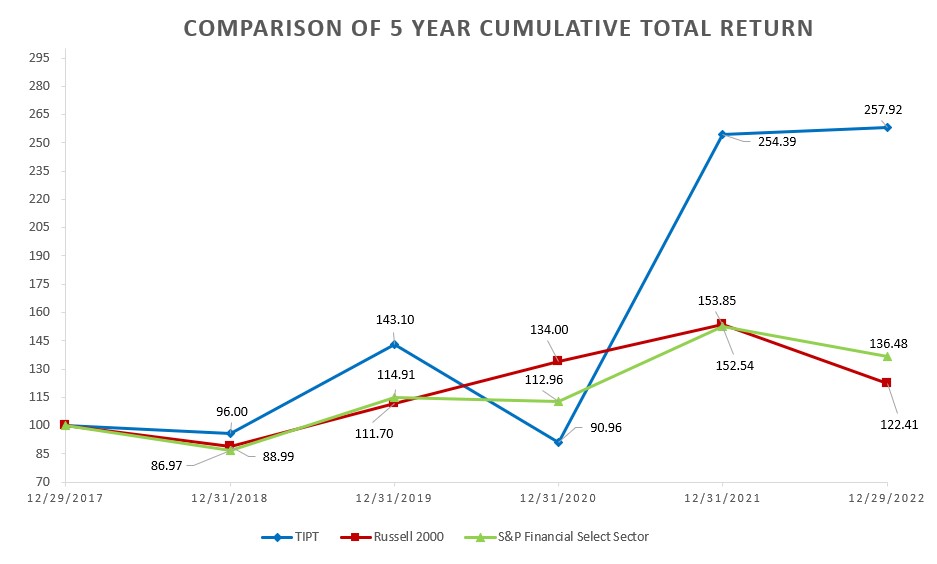 stock performance chart.jpg