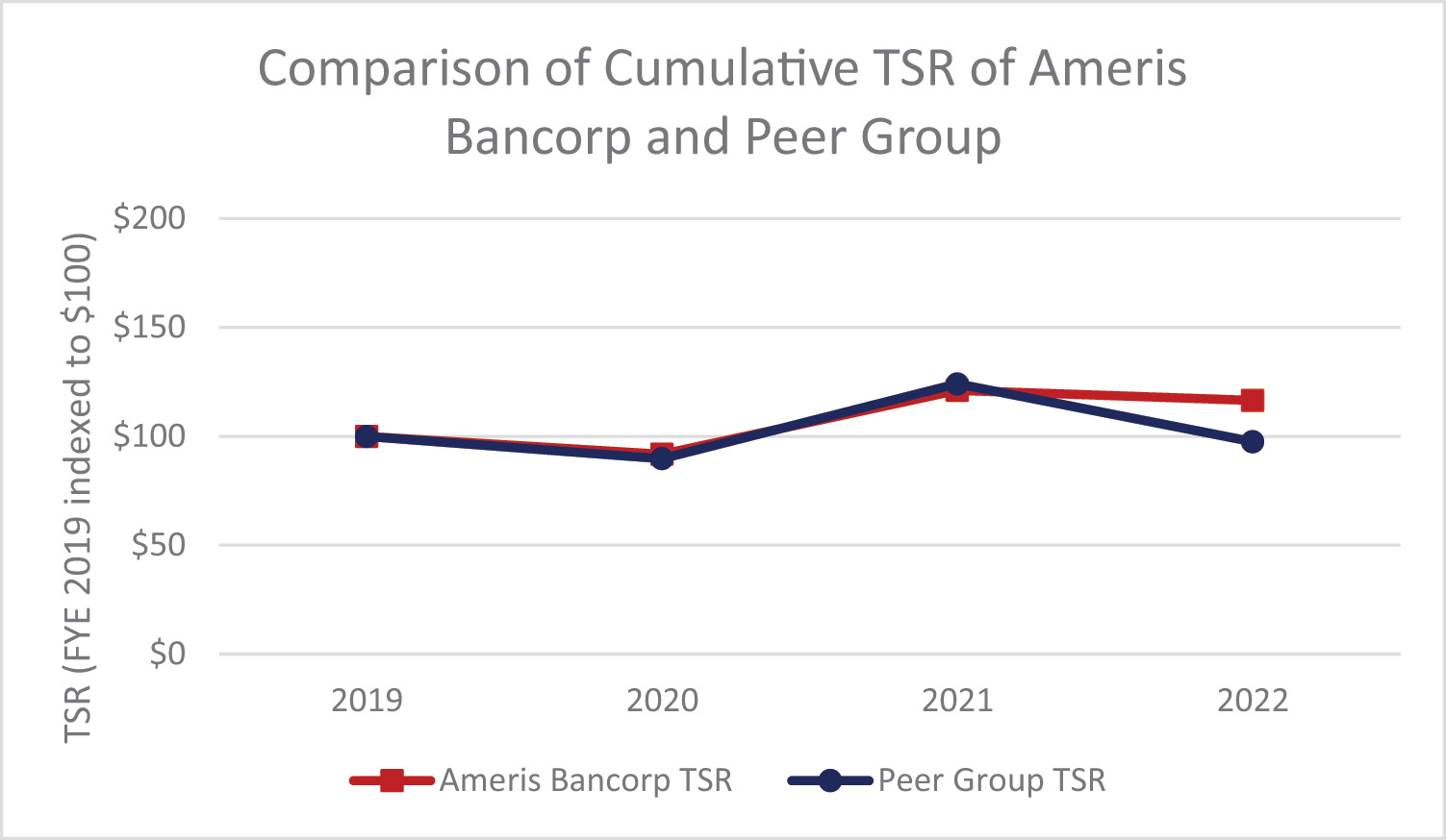 [MISSING IMAGE: lcpeergroup-4c.jpg]