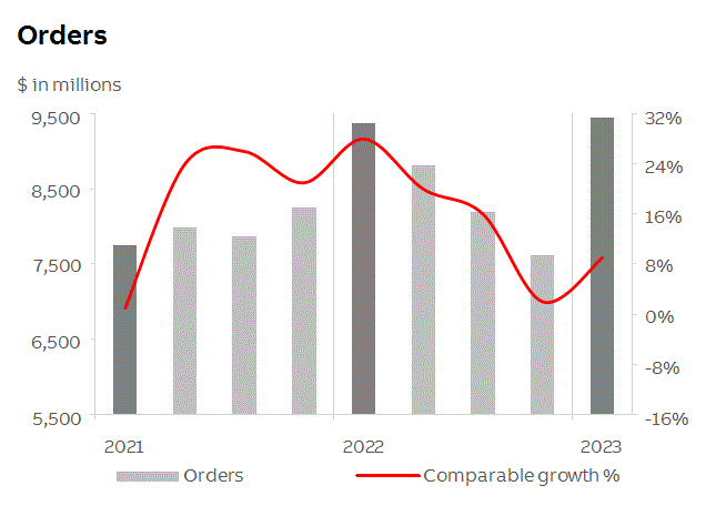 abb2023q1fininfop5i0