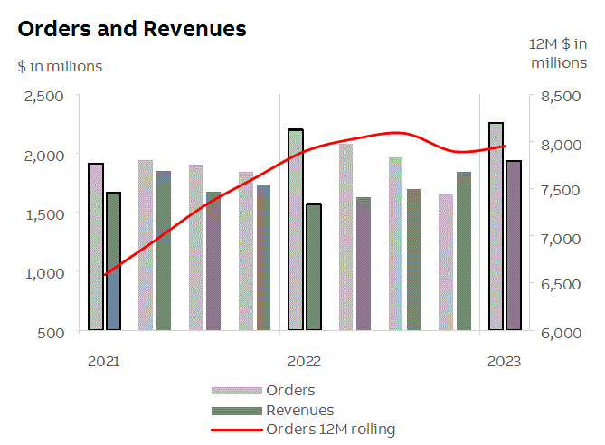 abb2023q1fininfop9i2