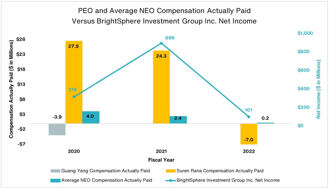 PEO and average NEO salary_1.jpg
