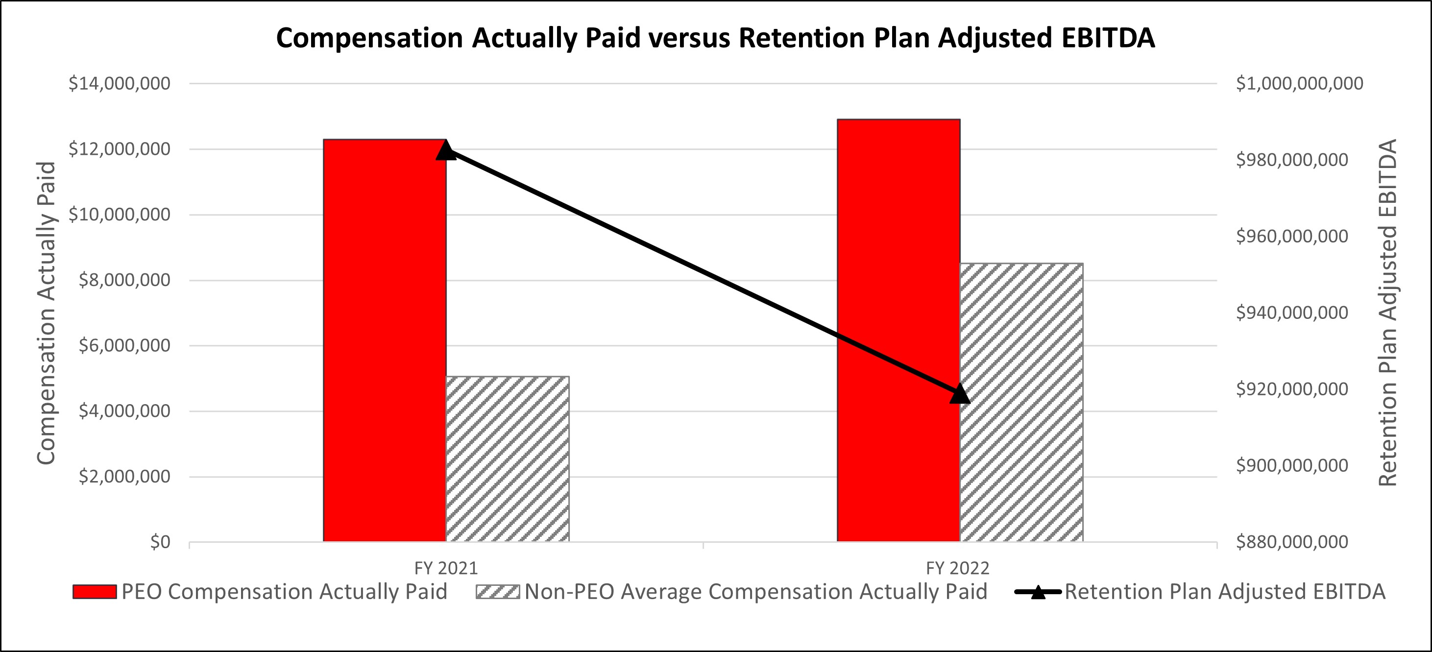 Comp Actually Paid versus Retention Plan Adj EBITDA1_1.jpg