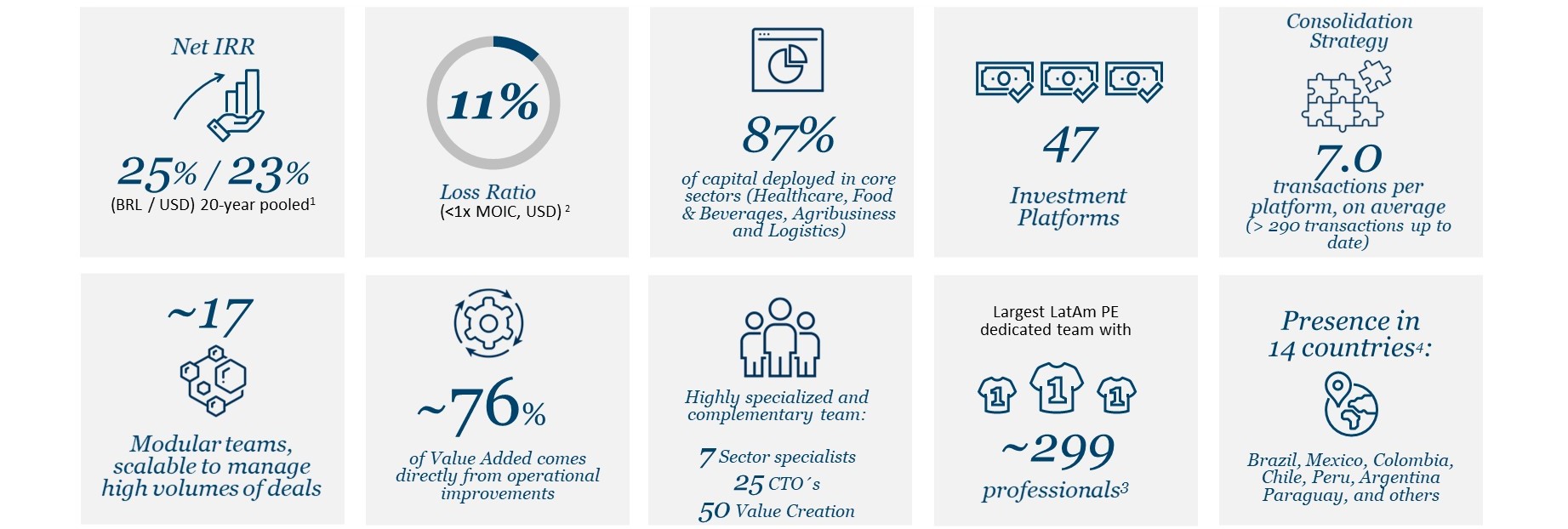 03. Private Equity Key Highlights_1.jpg