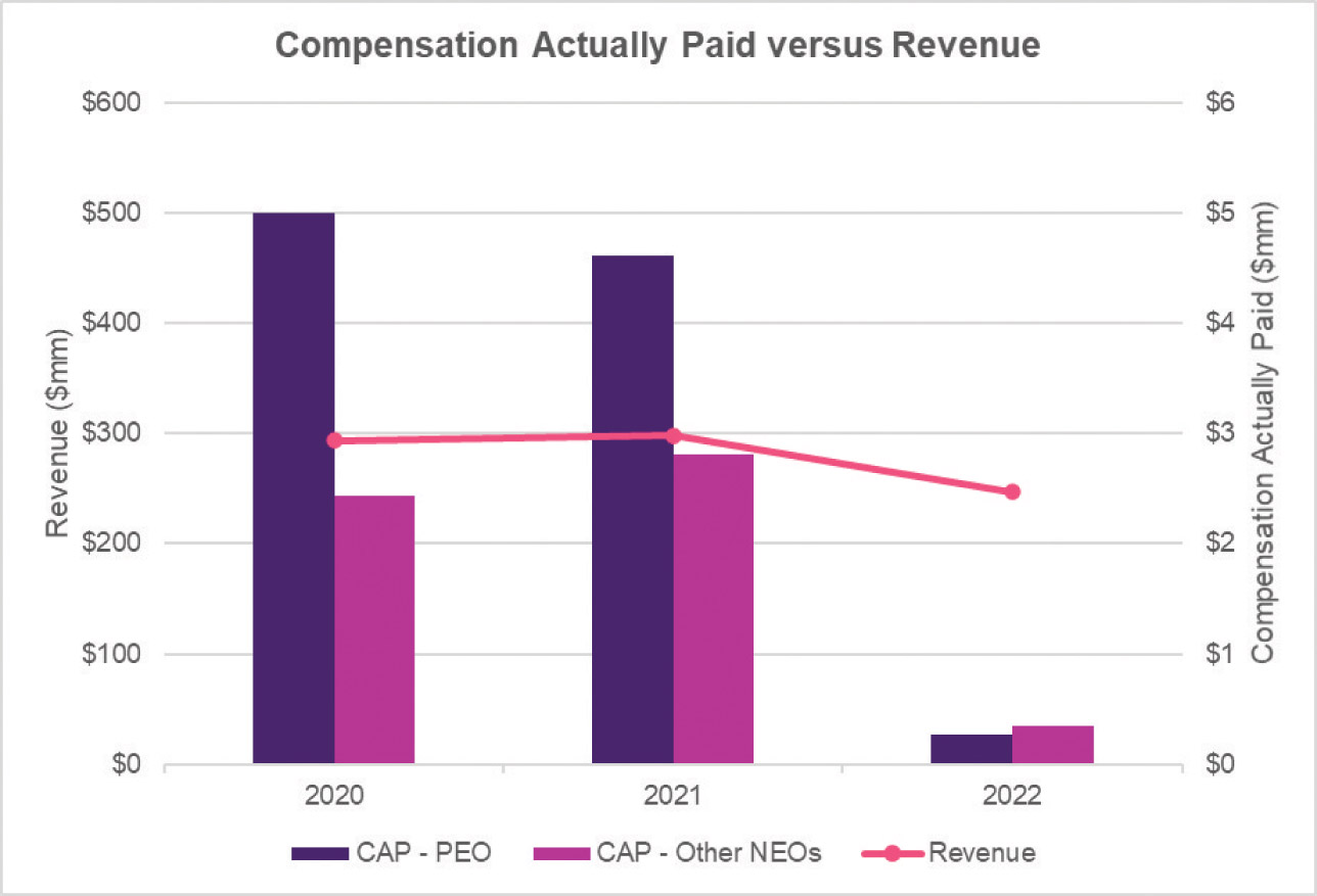 [MISSING IMAGE: bc_revenue-4clr.jpg]