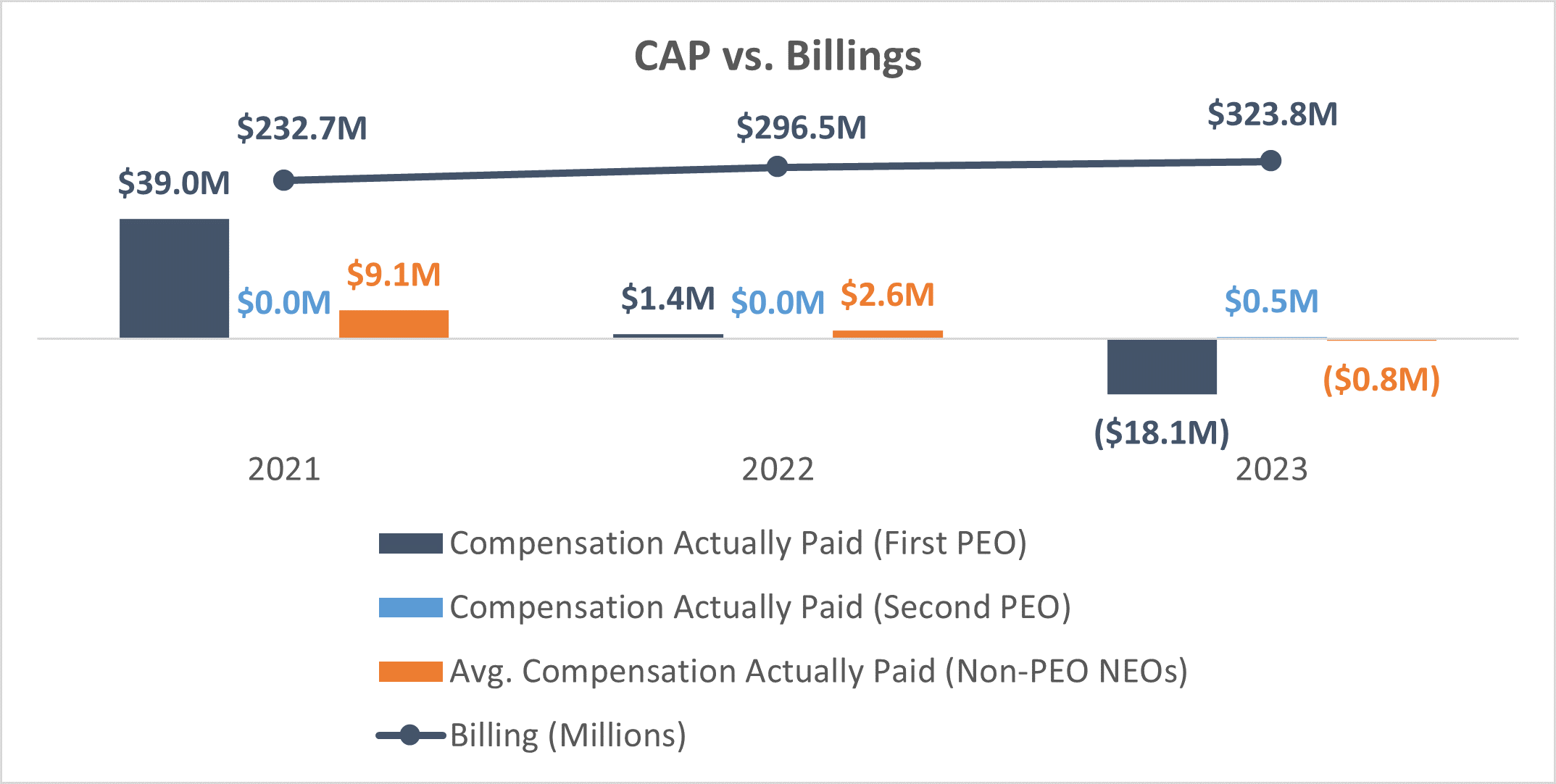 Cap vs Billings.gif