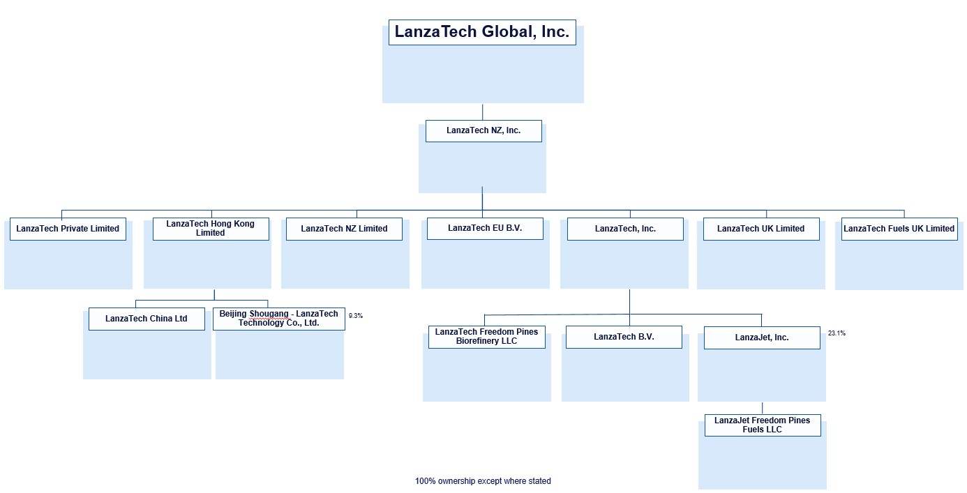 Org Chart 2.jpg