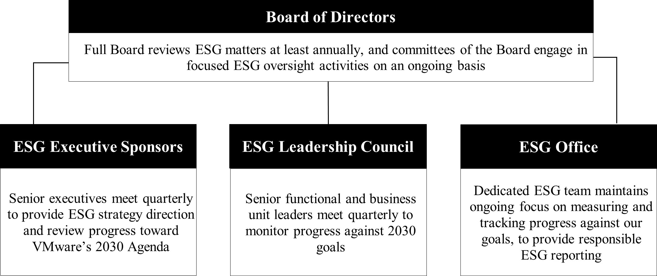 ESG org chart_1.jpg