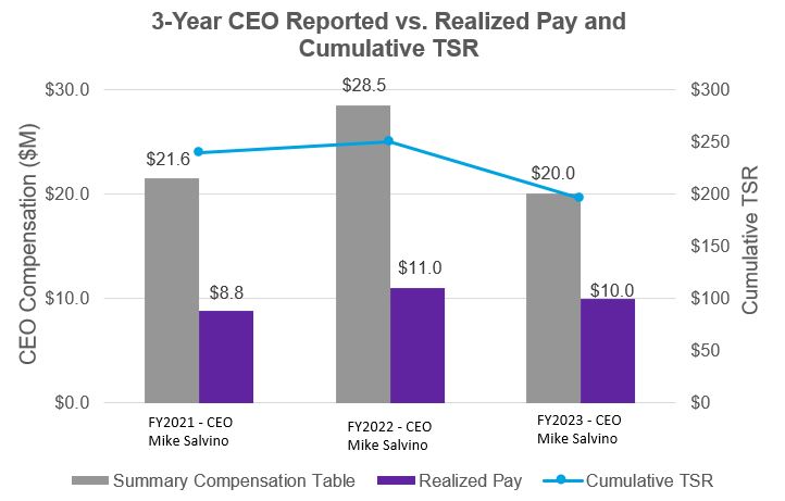 CEO 3-year pay_1.jpg