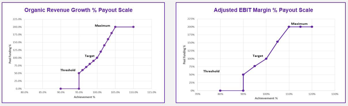 PayoutScales_1.jpg