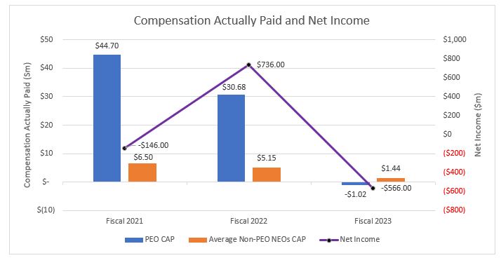 CAP Net Income fy23_1.jpg