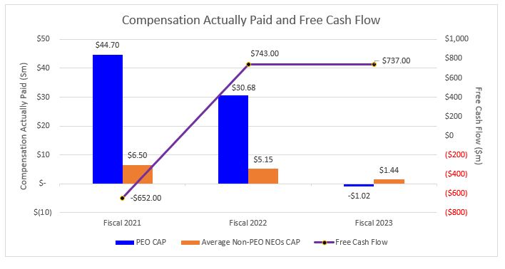 fy23 cap fcf_1.jpg