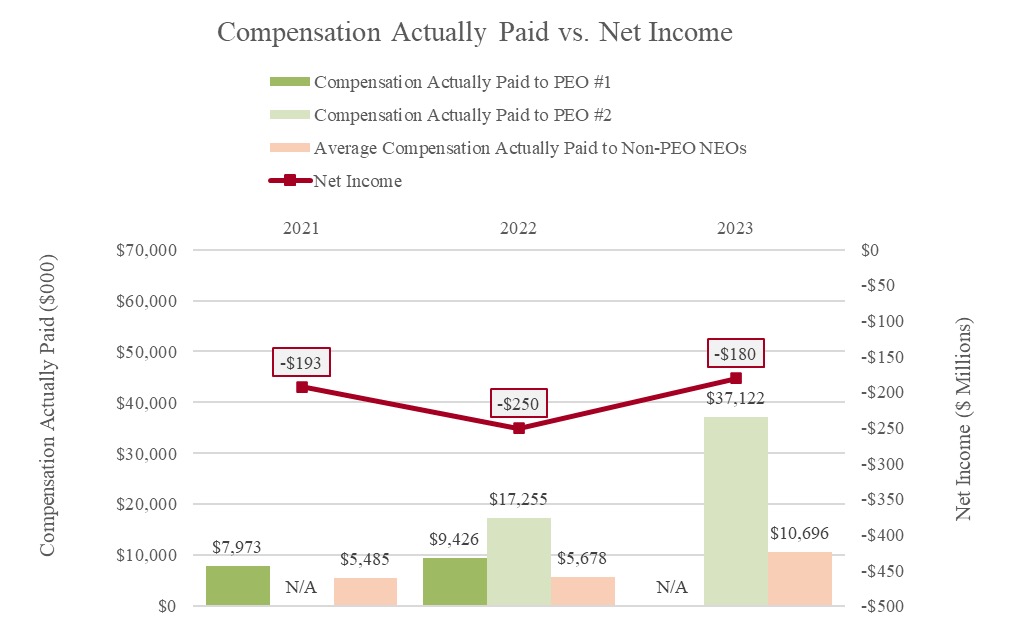 FY23 Proxy Pay vs Performance Chart 2.jpg