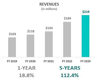 revenues2.jpg