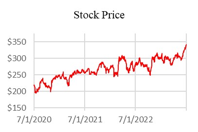 Stock Price 2023.jpg