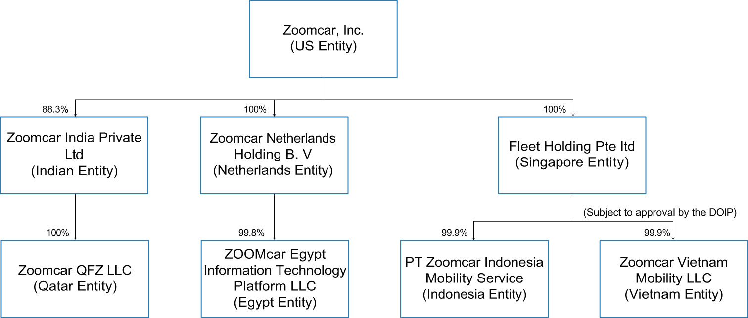 [MISSING IMAGE: fc_zoomcar-4c.jpg]