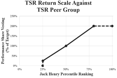 TSR Return Scale1.jpg