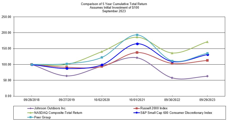 Total return graph.jpg