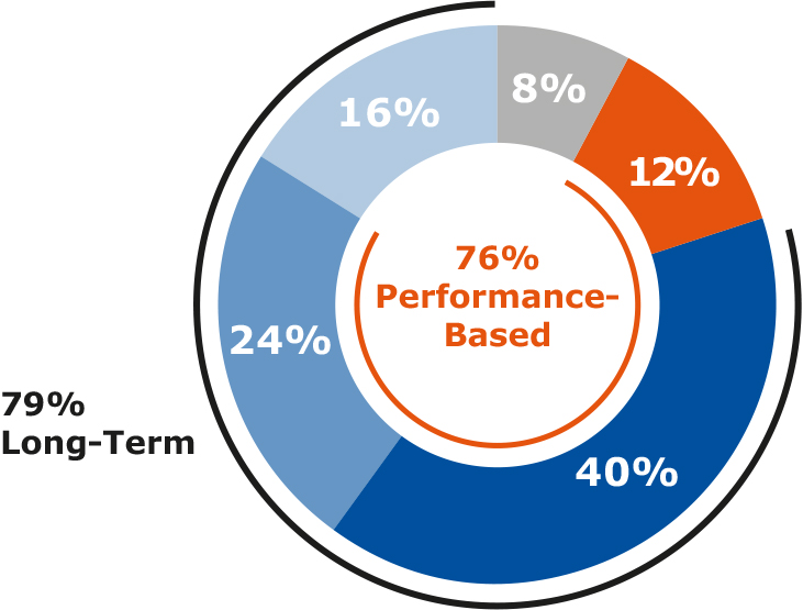 piechart_CEO MIX.jpg