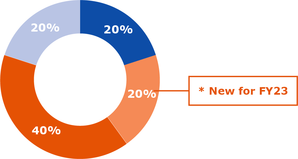 piechart_PIP2.jpg