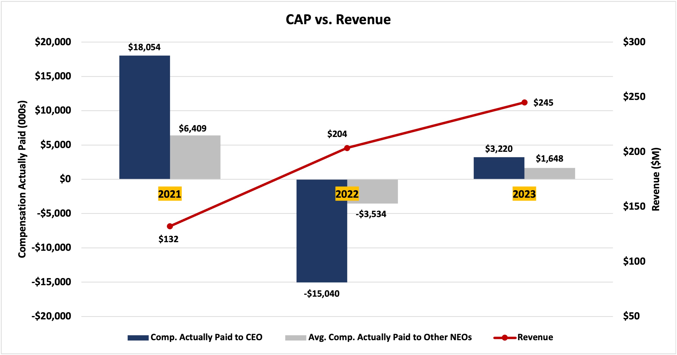 CAPvsRevenue2.jpg