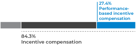 barchart_ceotargetcompensation.jpg