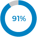 piechart_attendance.jpg