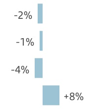 chart-2e485aa0bcf744338a4.jpg