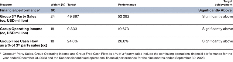 WSGE_DP_Graph_ecncycompensationsystem_ceoscorecard_b