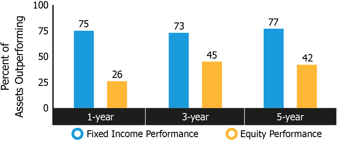 bar_fixedincome.jpg