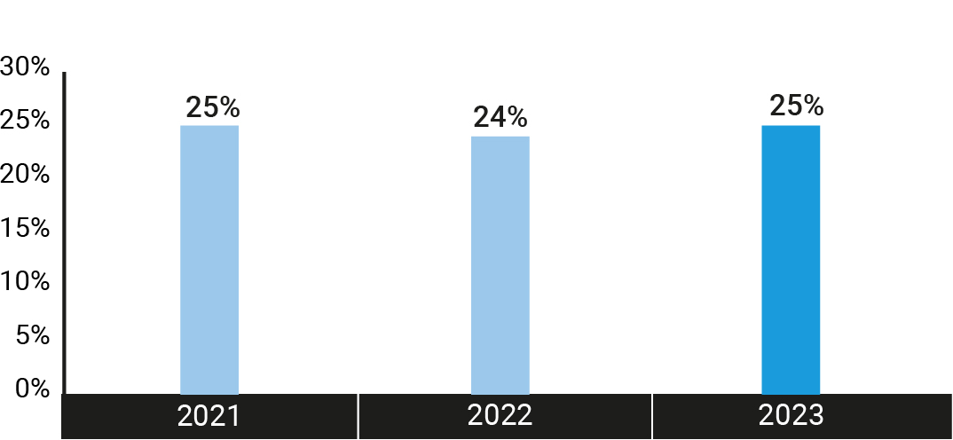 barchart_institutions_EQH_Institutional AUM.jpg