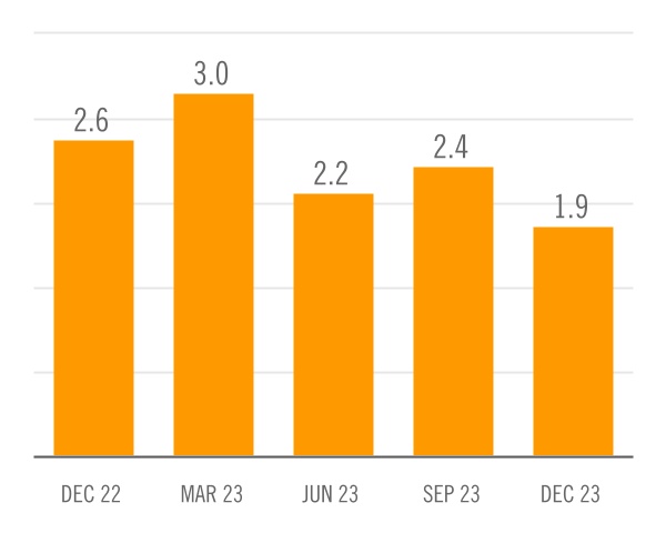 chart-93a1ff9360014fa2980a.jpg