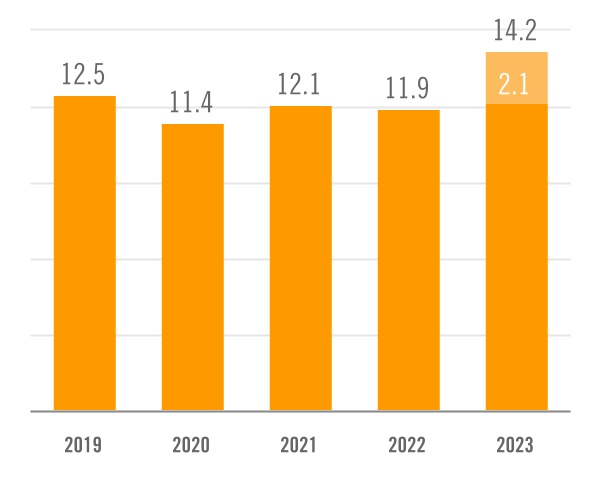 chart-9972aead4b1e4f9abcba.jpg