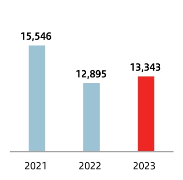 chart-47ed7feab3db46a5bb7.jpg