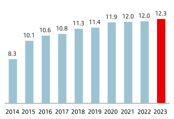 chart-4e8b41ab2cd642e7ad2.jpg