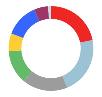 chart-6979cb5592c64fb4b3b.jpg