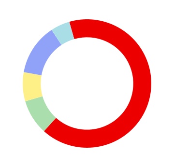 chart-bc521fdea0d04ac7a1ea.jpg