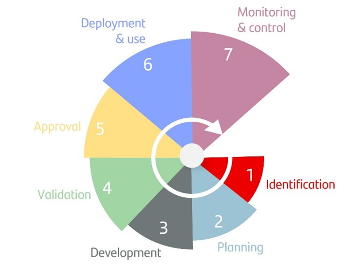 imgenmodelrisk_eng.jpg