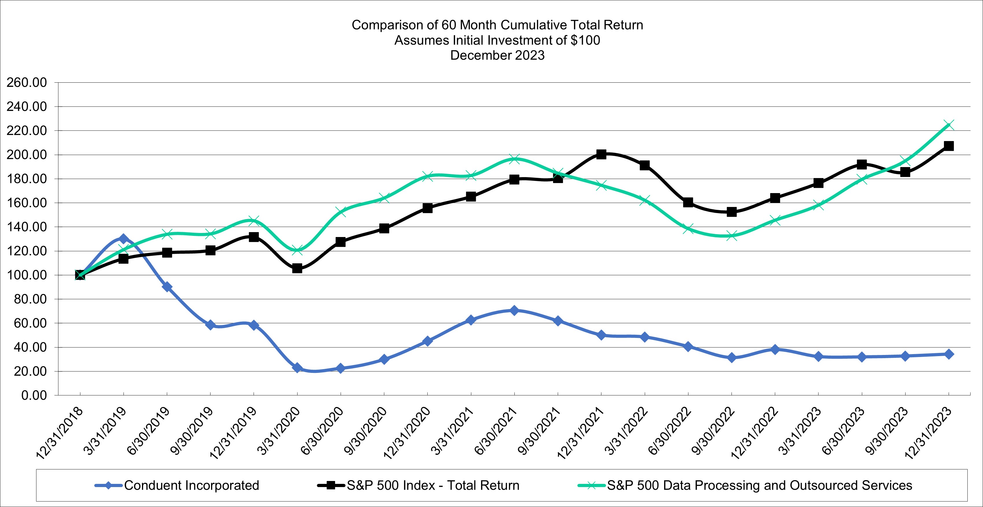 5 year Total Return Graph.jpg