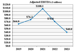 adjebitda2023.jpg